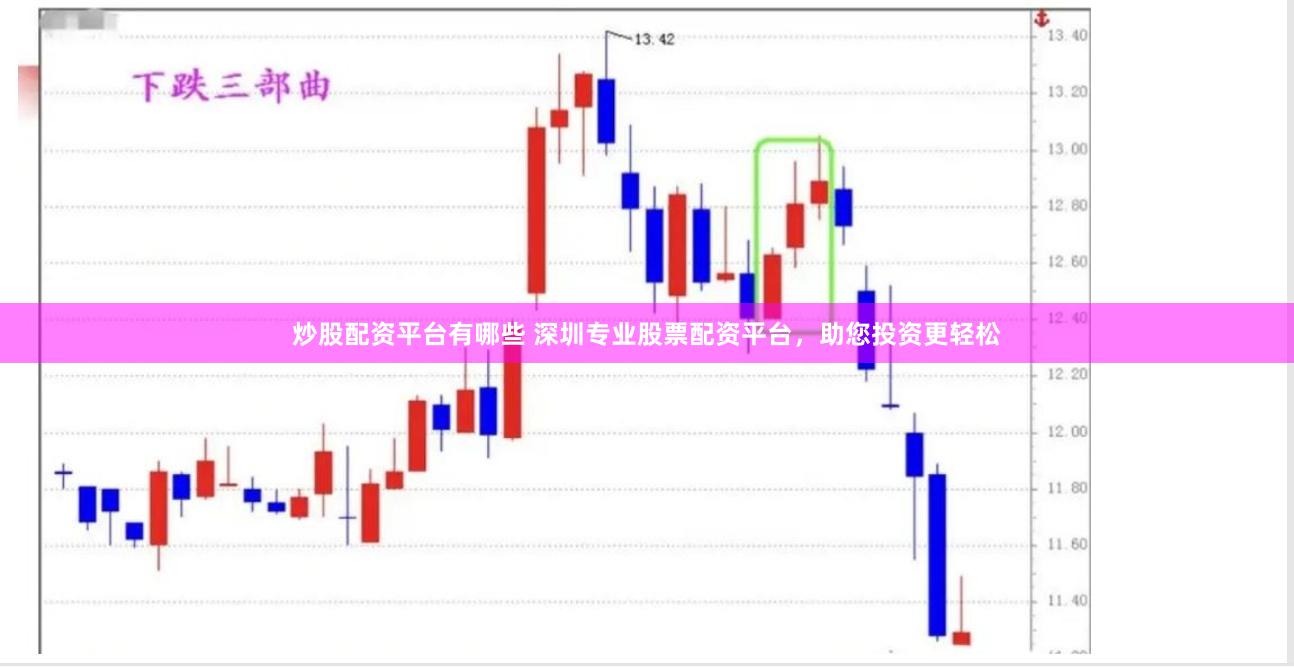 炒股配资平台有哪些 深圳专业股票配资平台，助您投资更轻松