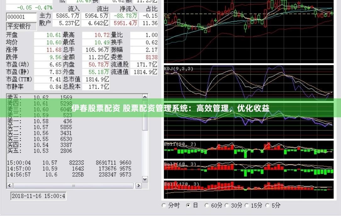 伊春股票配资 股票配资管理系统：高效管理，优化收益