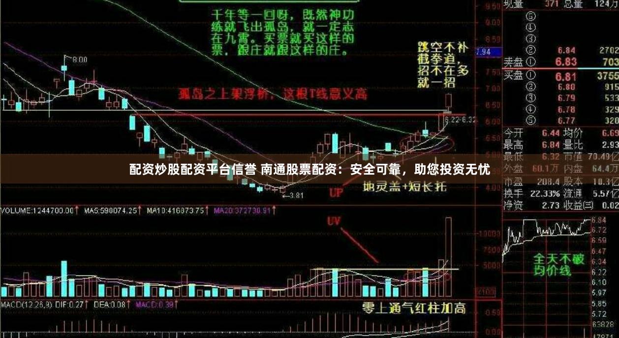 配资炒股配资平台信誉 南通股票配资：安全可靠，助您投资无忧
