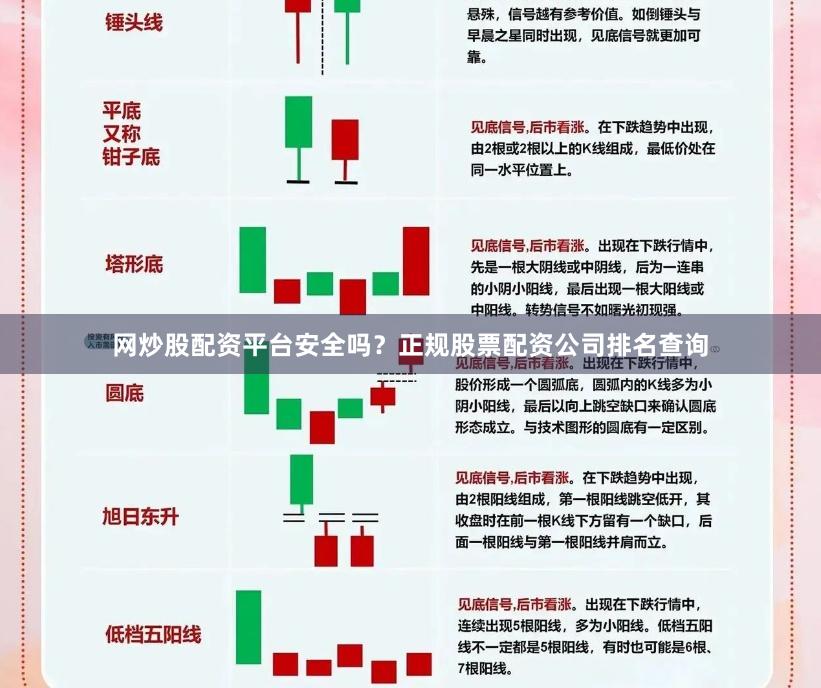 网炒股配资平台安全吗？正规股票配资公司排名查询