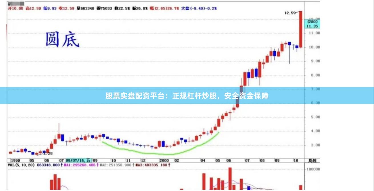 股票实盘配资平台：正规杠杆炒股，安全资金保障