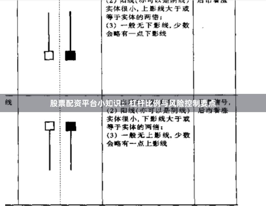 股票配资平台小知识：杠杆比例与风险控制要点