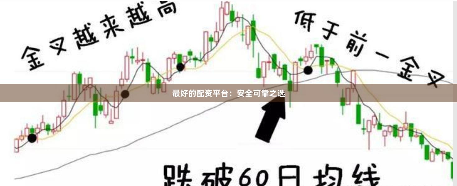 最好的配资平台：安全可靠之选